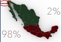 Mexico proportion of NPCM churches in the north & south of the country